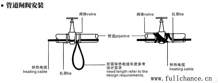 管道阀门处的电伴热带安装方法(图)