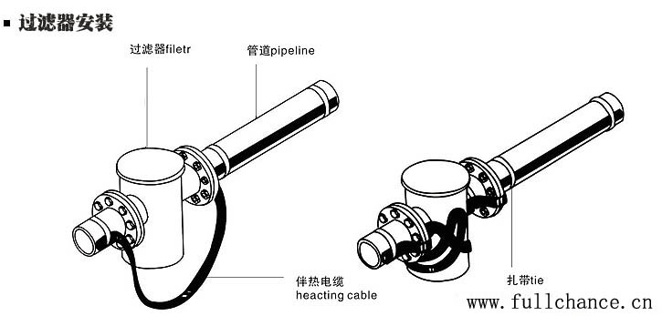 管道介质过滤器处的电伴热带安装方法(图)