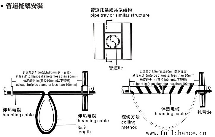 管道托架处的电伴热带安装方法(图)