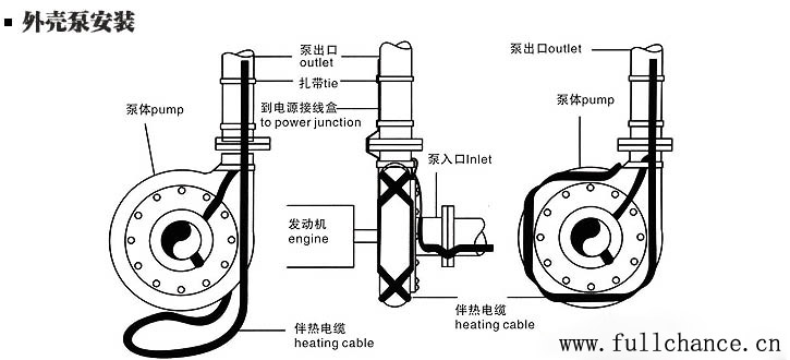 外壳泵电伴热带的安装方法(图)