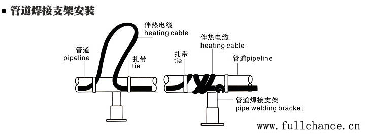 管道焊接支架处的电伴热带安装方法(图)