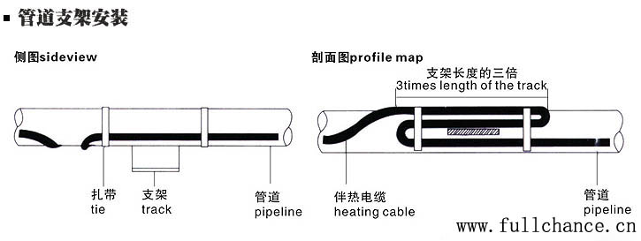 管道支架处的电伴热带安装方法(图)