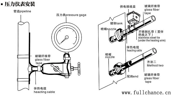 压力仪表的电伴热带安装方法(图)
