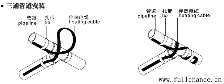三通管道处的电伴热带安装方法(图)