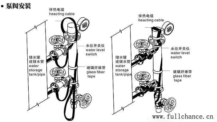 泵阀体的电伴热带安装方法(图)
