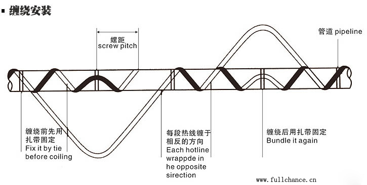 电伴热带缠绕式安装方式(图)