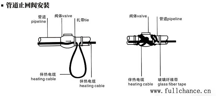 止回阀处的电伴热带安装方法(图)